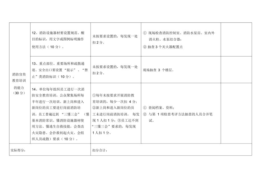 KTV专用消防安全61整套资料模板.doc