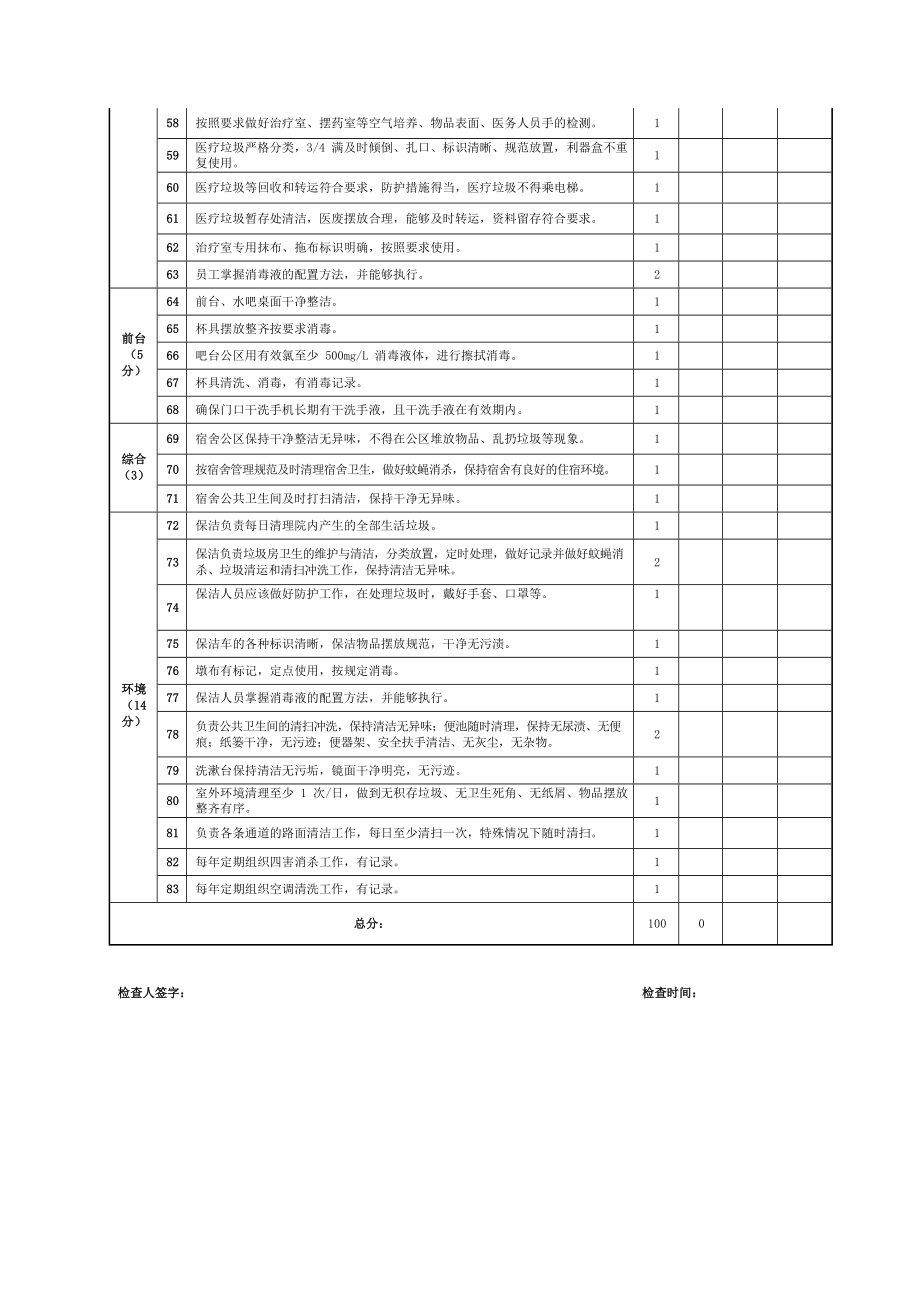 养老机构院内感染控制检查记录单.doc