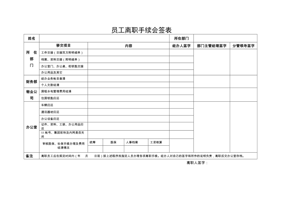 员工离职手续会签表.doc