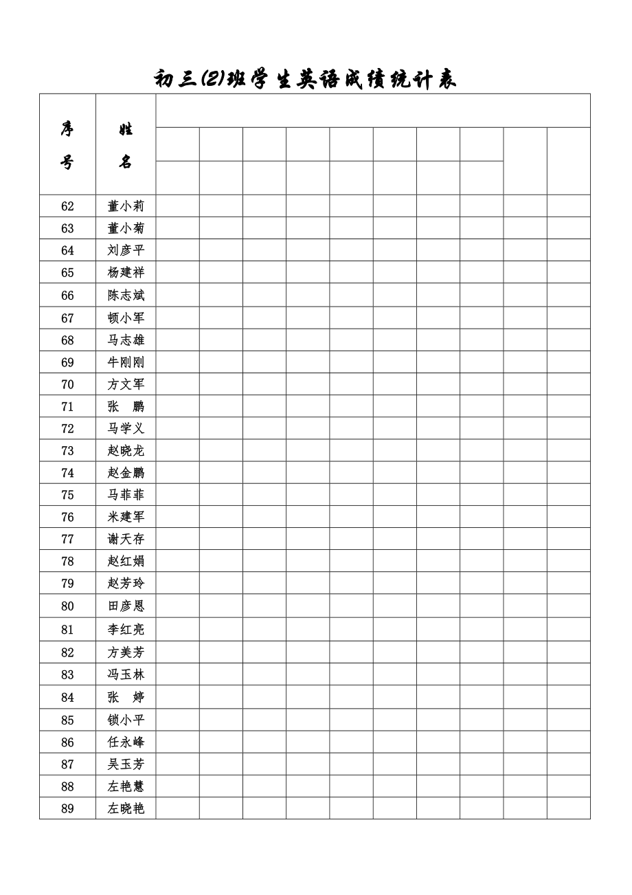 初三学生英语成绩统计表.doc