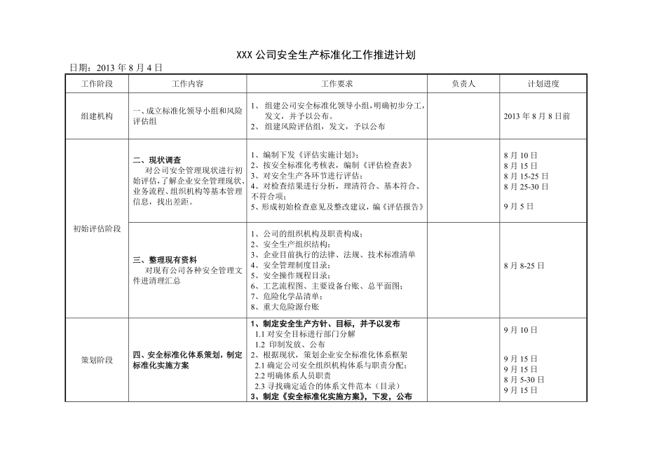 公司安全生产标准化工作推进计划.doc