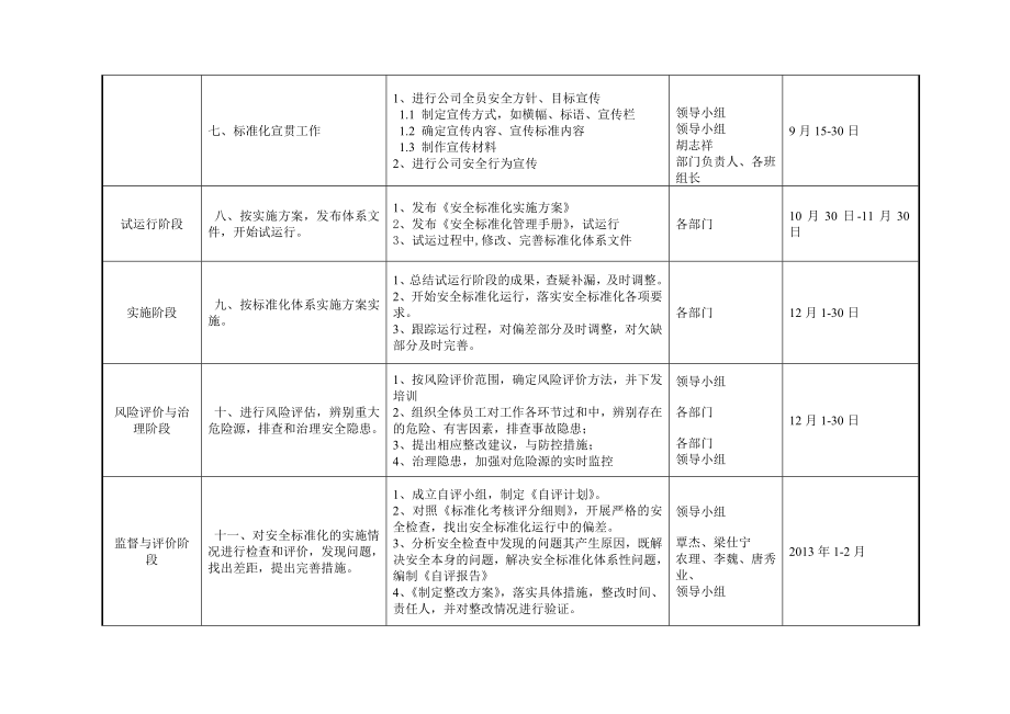 公司安全生产标准化工作推进计划.doc