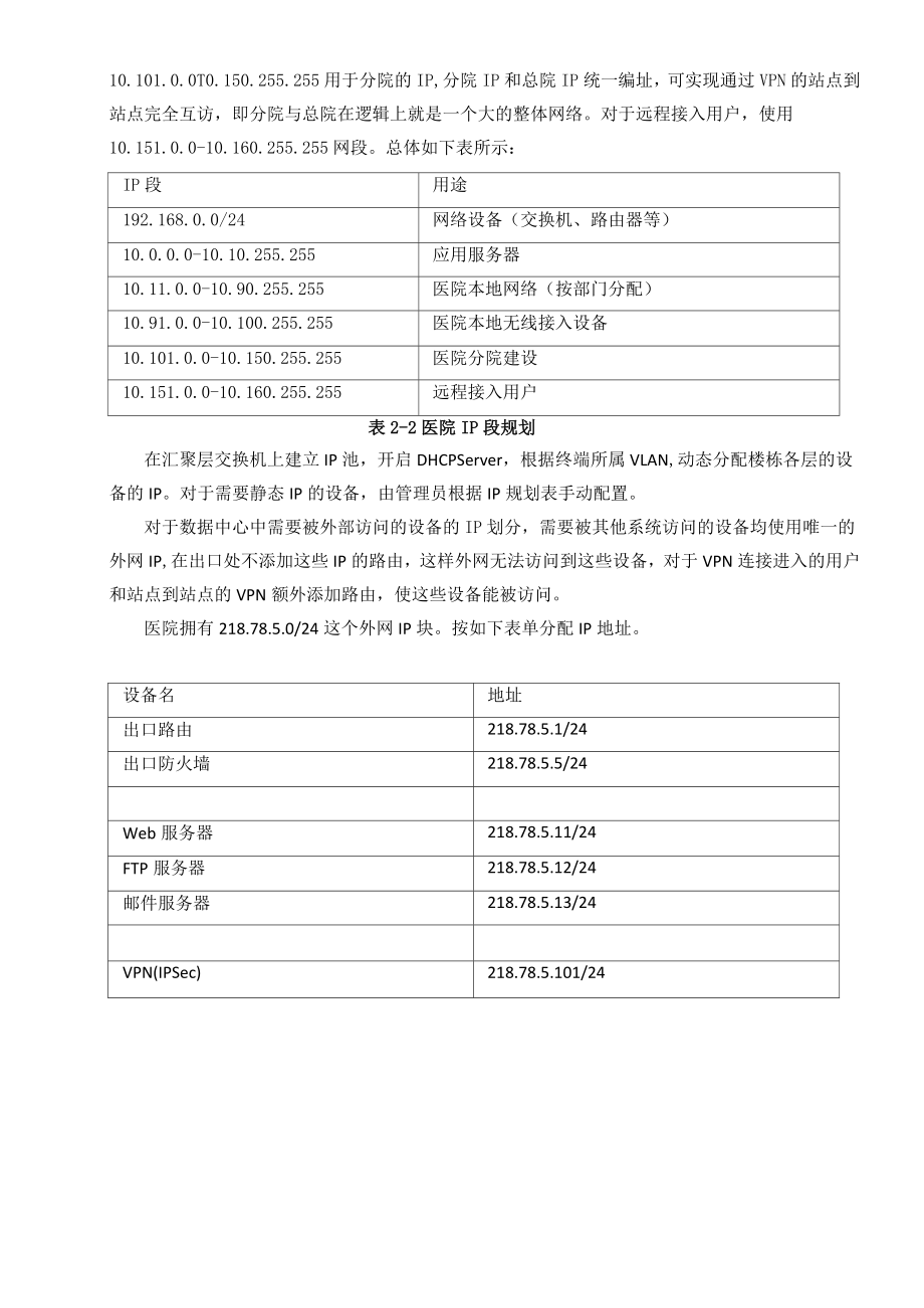 最新医院网络设计方案.doc