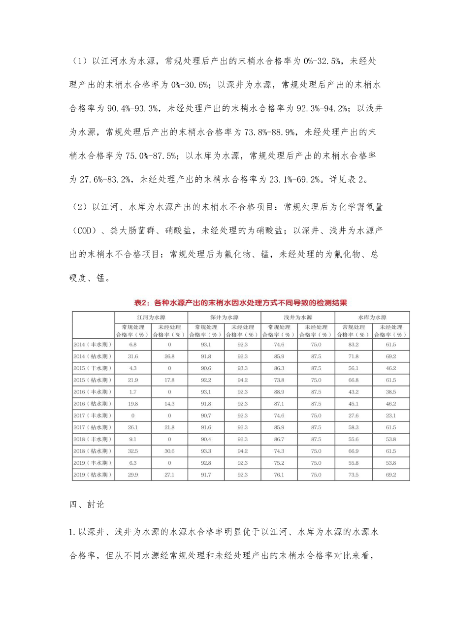 摸底调查莒县供水情况确保农村生活饮用水安全.doc