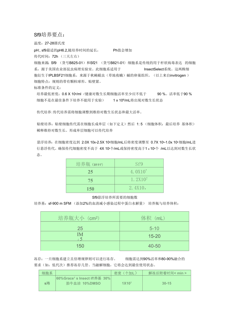 昆虫sf9细胞培养知识讲解.doc