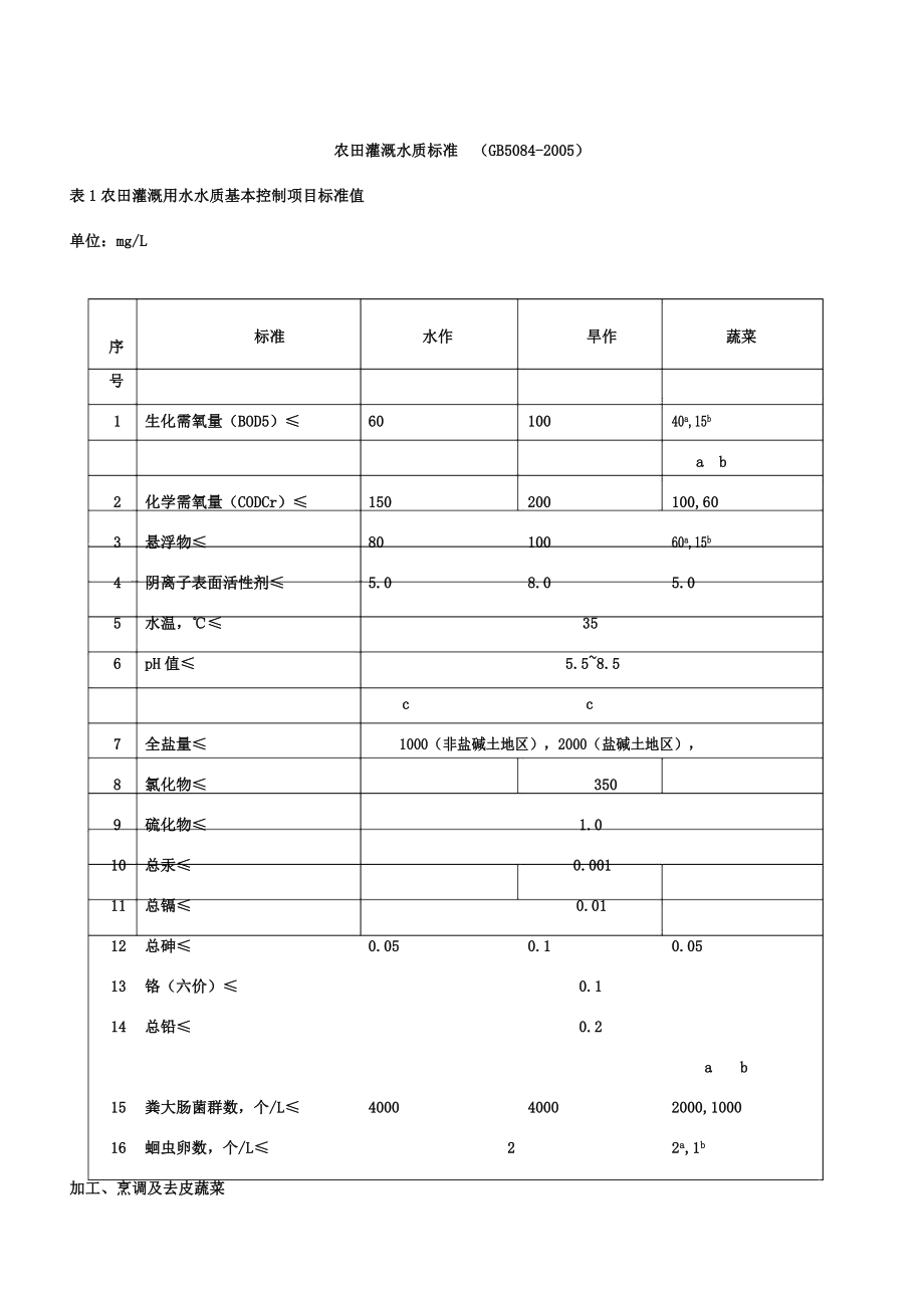 农田灌溉水质标准.doc