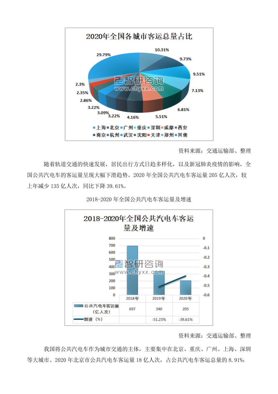 中国城市客运行业运行现状及未来客运发展趋势分析.doc