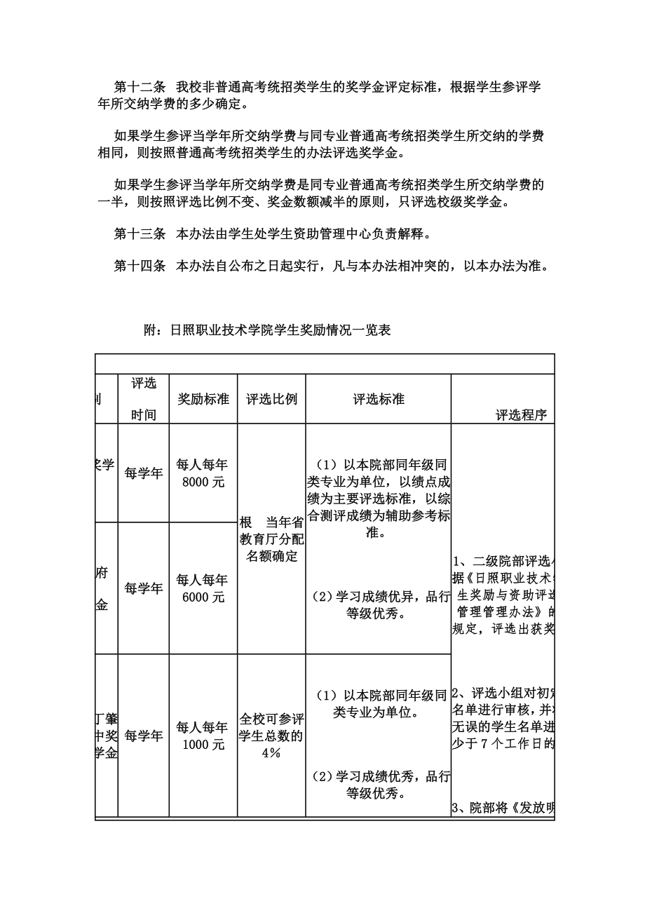 日照职业技术学院学生奖学金管理办法.doc