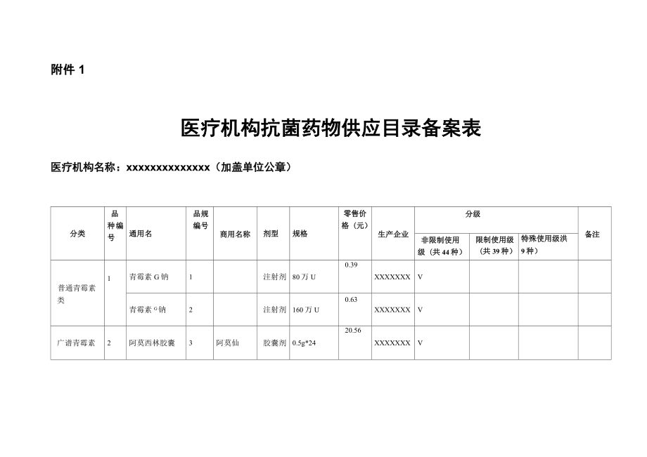 抗菌药物备案.doc