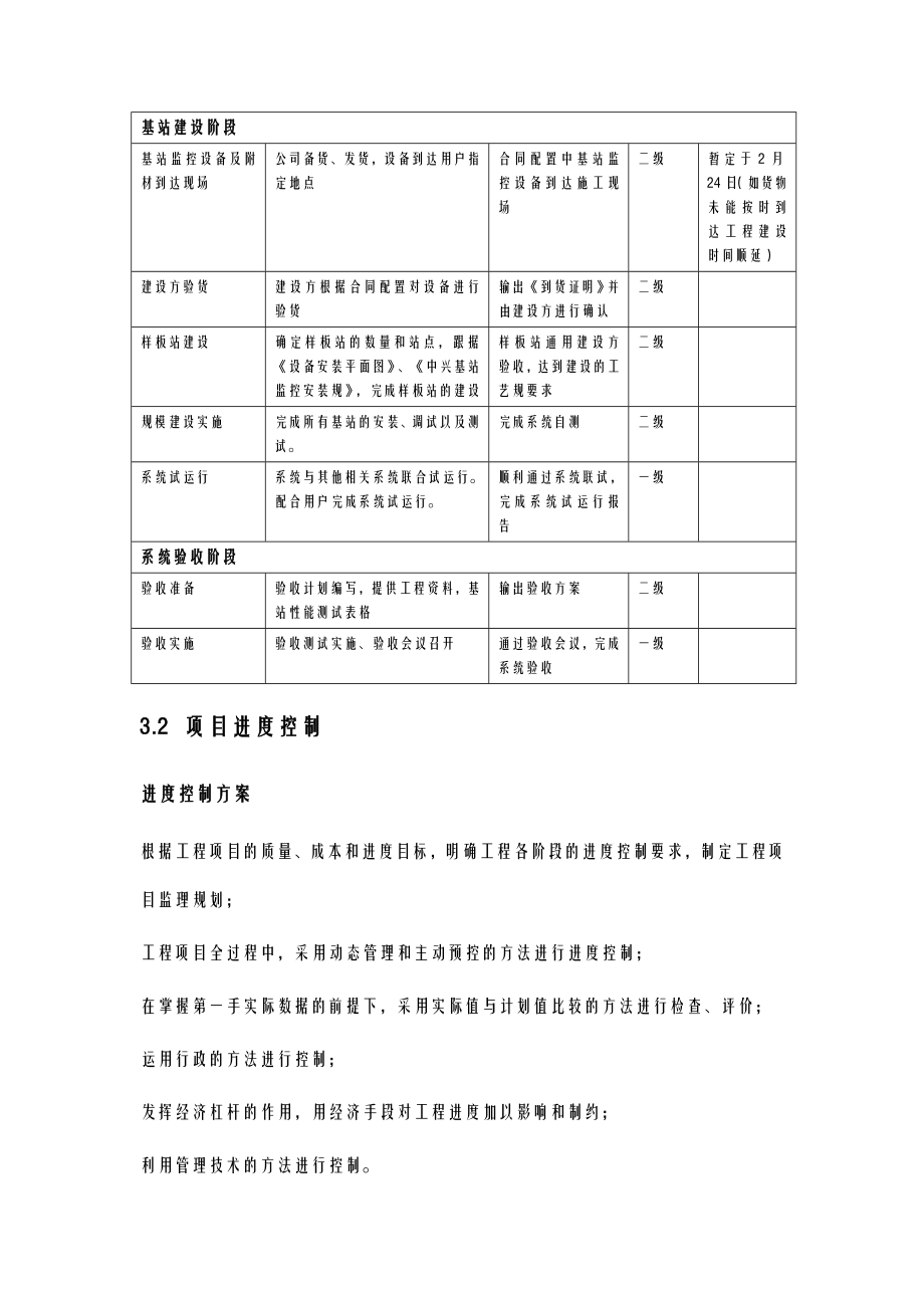 动力环境监控工程施方案.doc