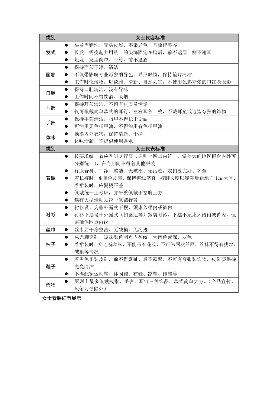 无痕附件_网点客户服务标准手册__网点服务规范.doc