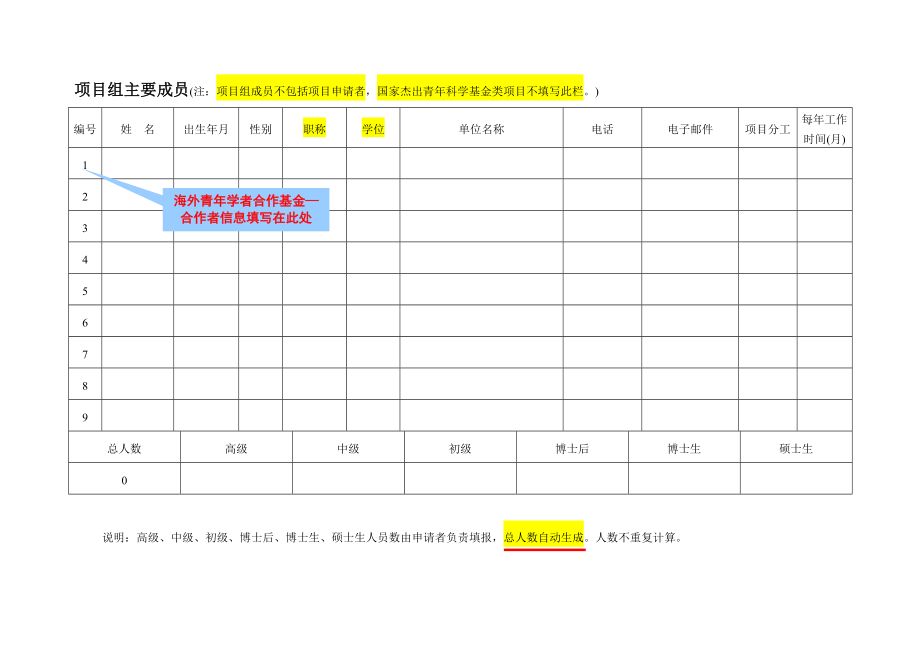 成功申请国家自然科学基金申请书范例.doc