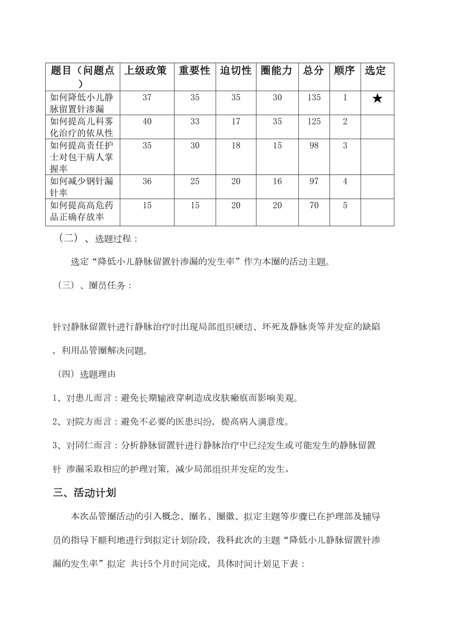 儿科品管圈.doc