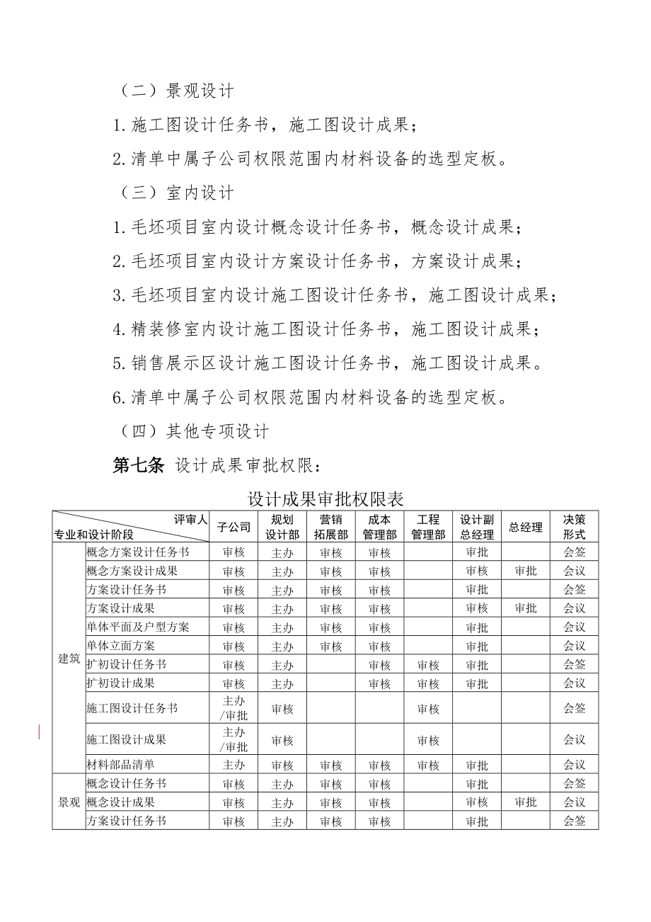 房地产项目设计成果管理办法.doc