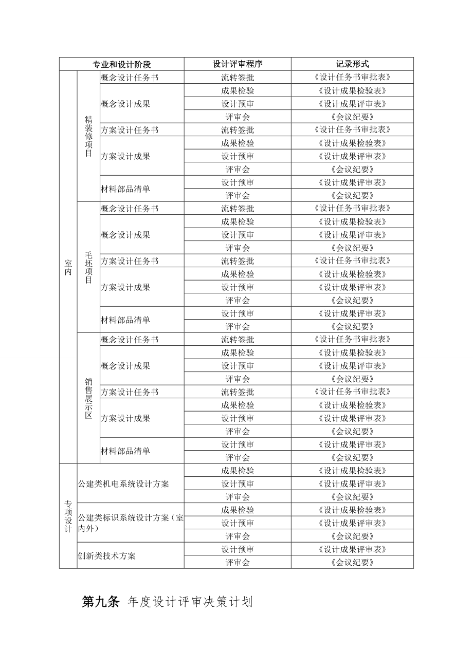 房地产项目设计成果管理办法.doc