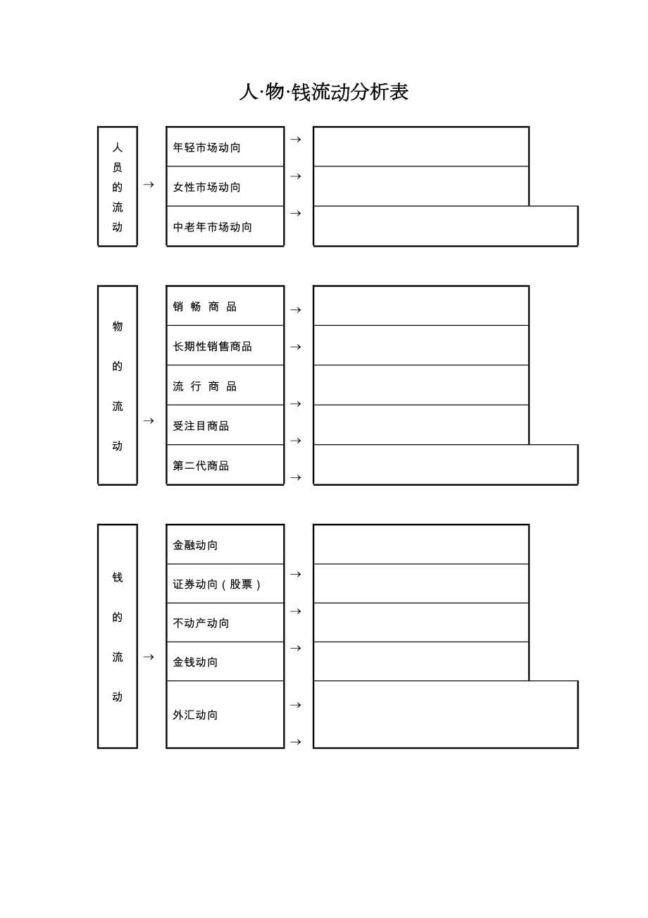 人物钱流动分析表.doc