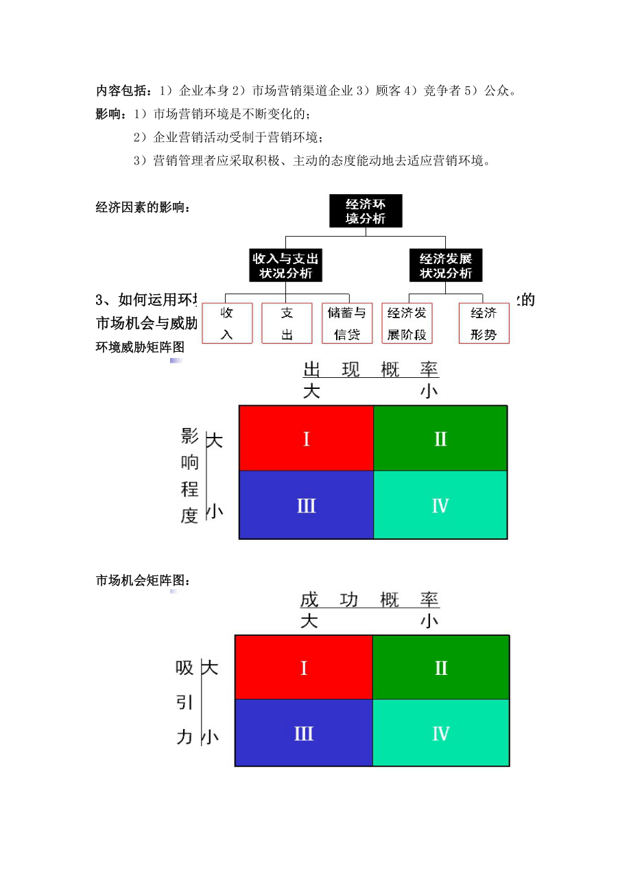 市场营销思考题参考答案新.doc