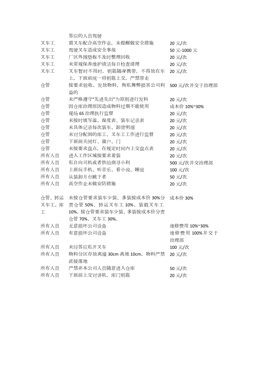 仓储车间冷库管理规章制度原料与成品冷库管理工作规范冷链仓储.doc