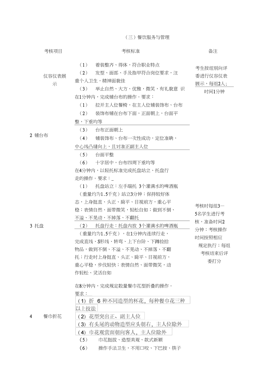 旅游与酒店管理专业技能考核方案.doc