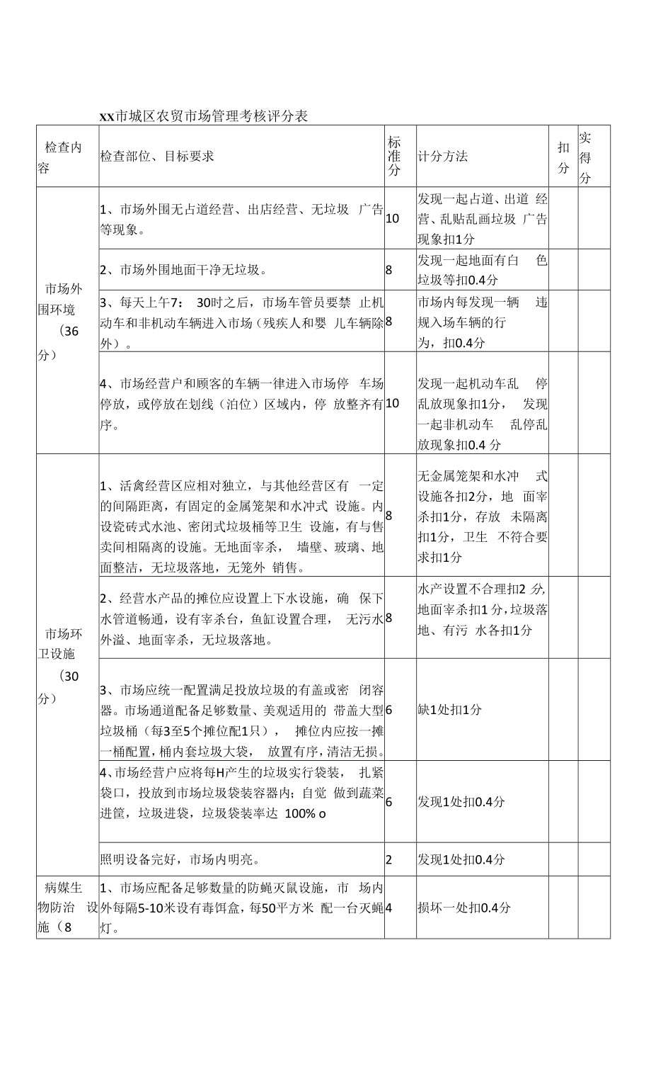 xx区农贸市场管理考核办法.doc