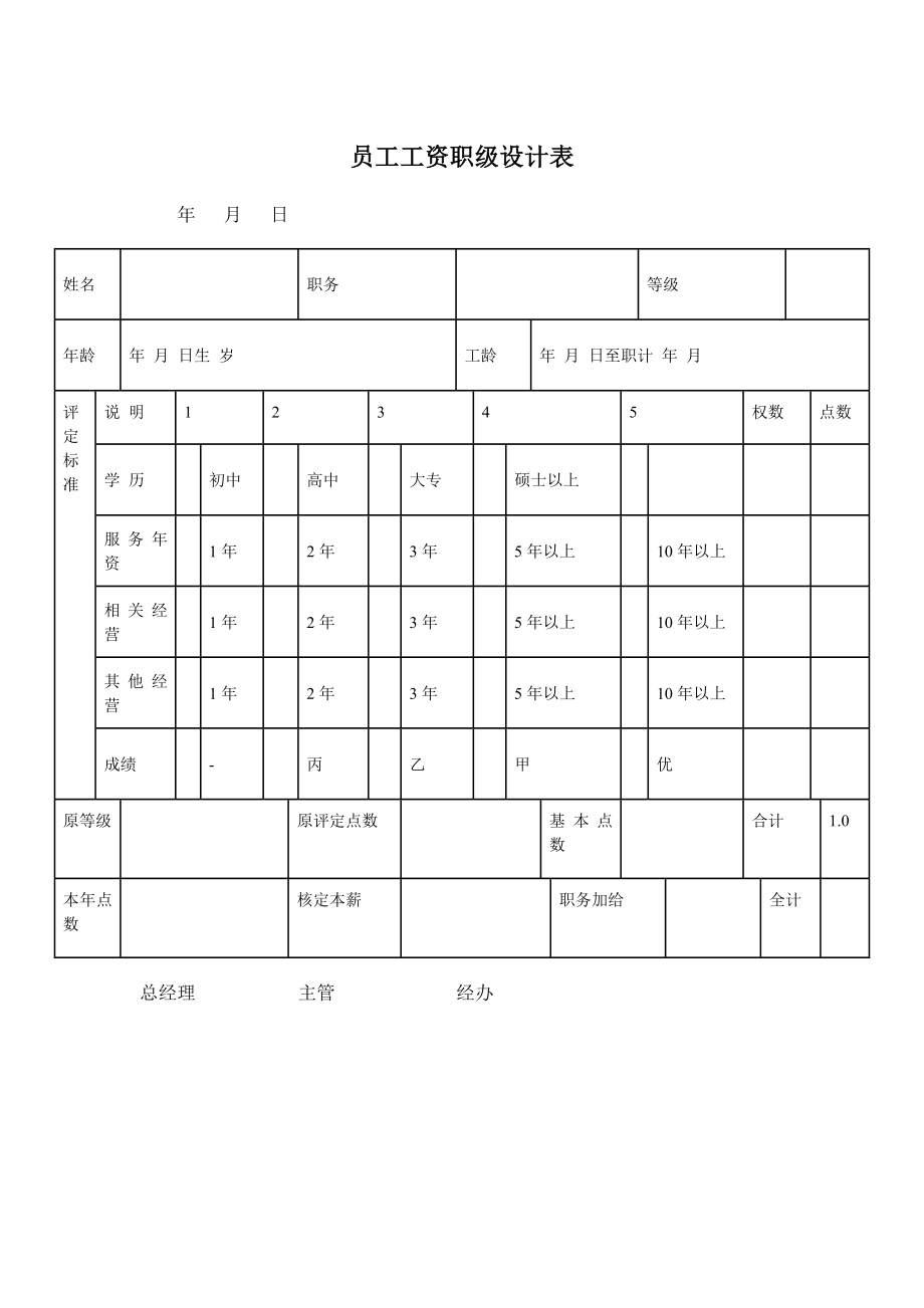 员工工资职级设计表.doc