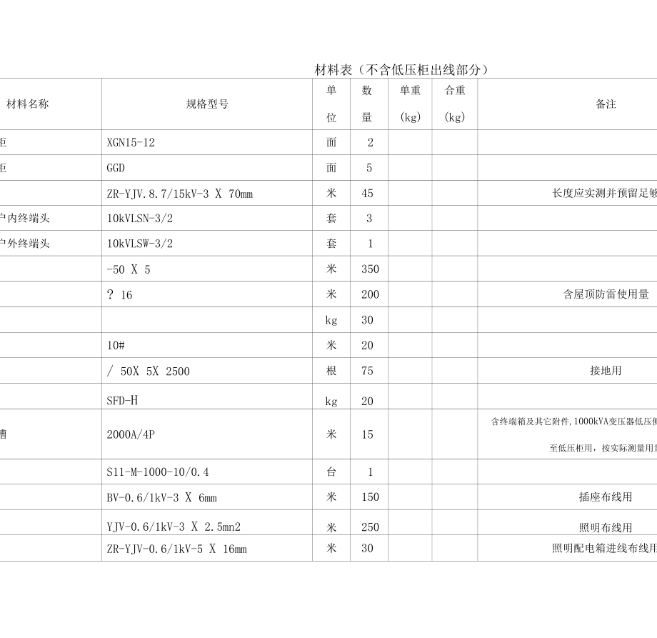 1000kVA变压器工程材料表.doc