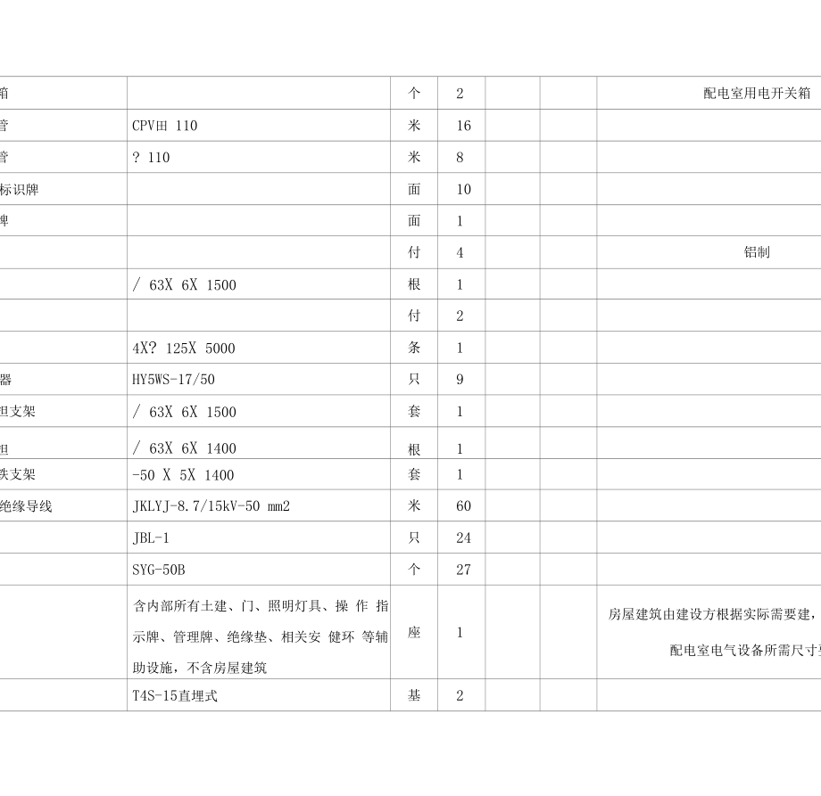 1000kVA变压器工程材料表.doc