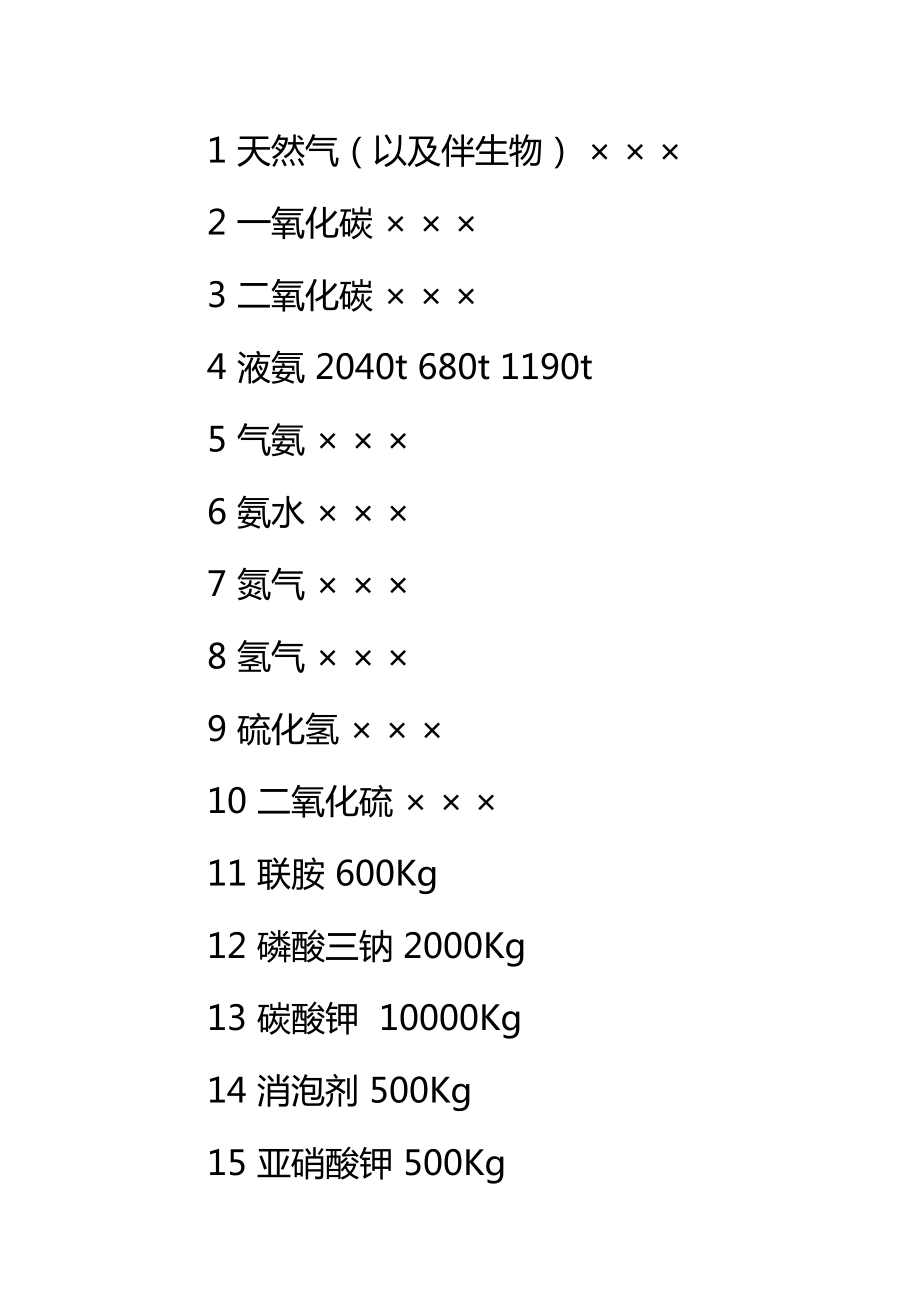 合成车间危险化学品管理规定标准范本.doc