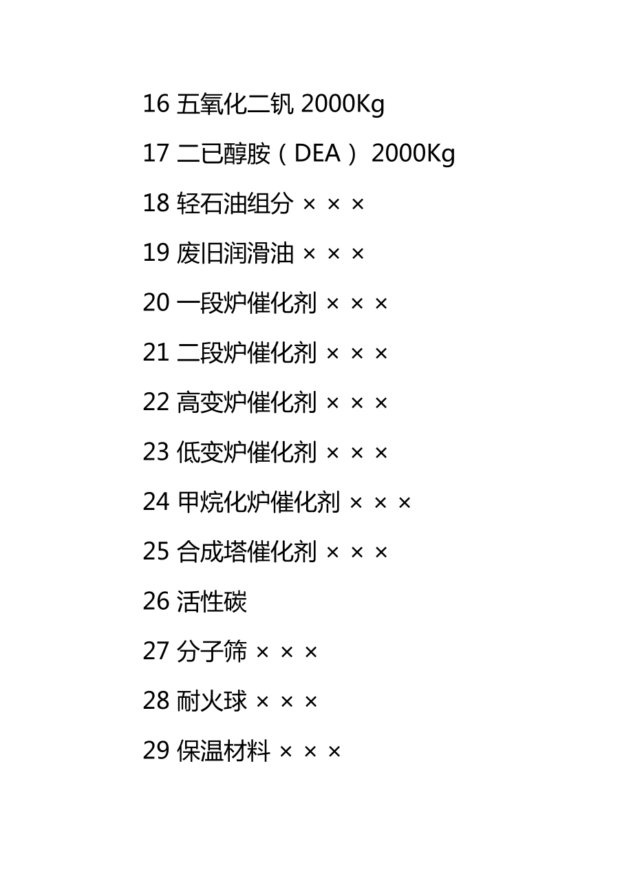 合成车间危险化学品管理规定标准范本.doc