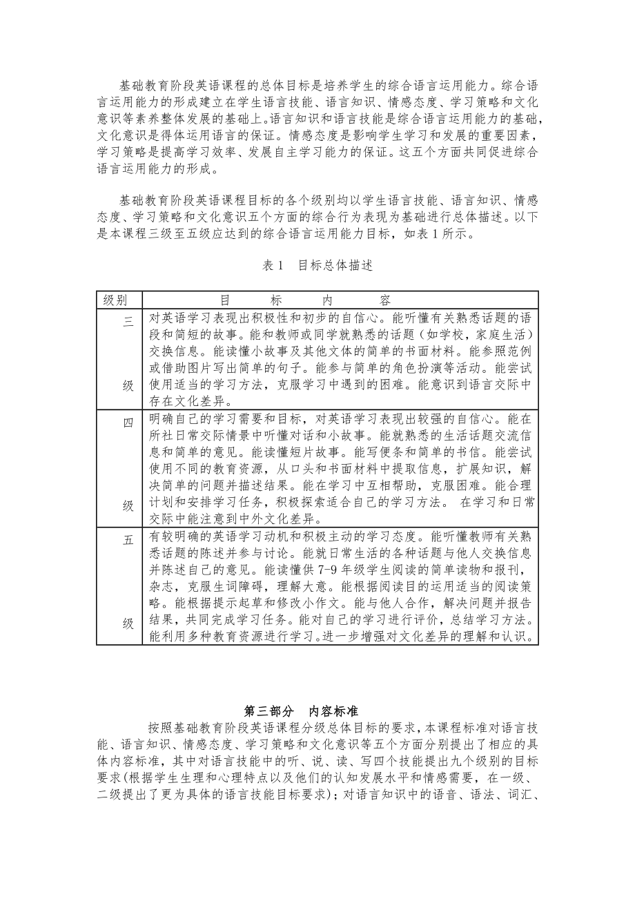 九年义务教育初中英语课程标准.doc