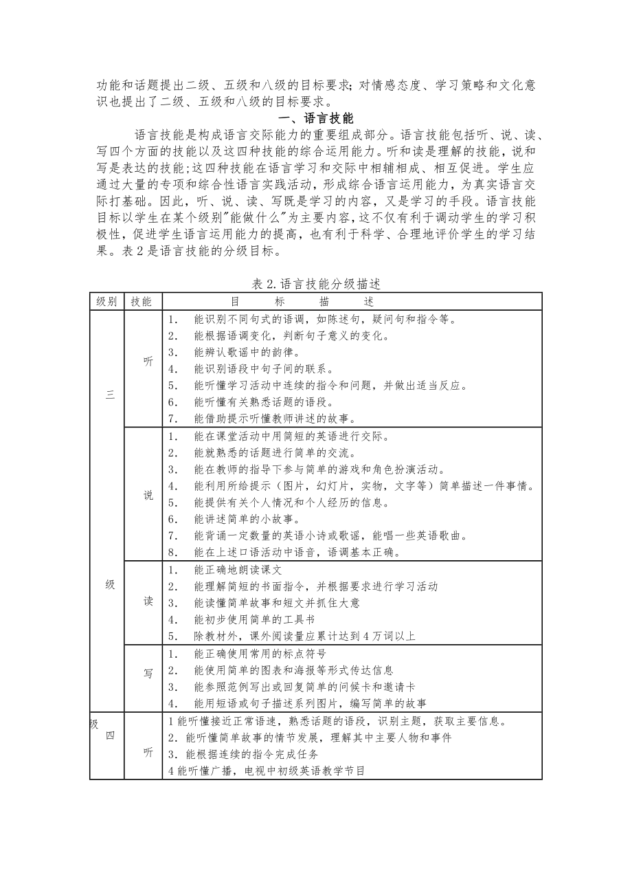 九年义务教育初中英语课程标准.doc