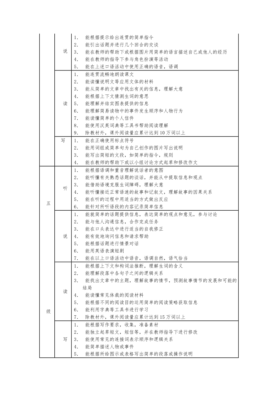 九年义务教育初中英语课程标准.doc