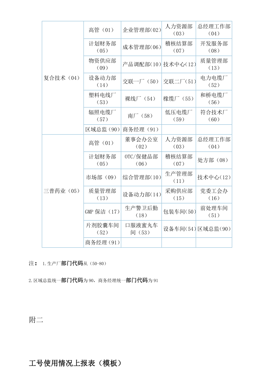 员工工号编制规则及管理制度.doc