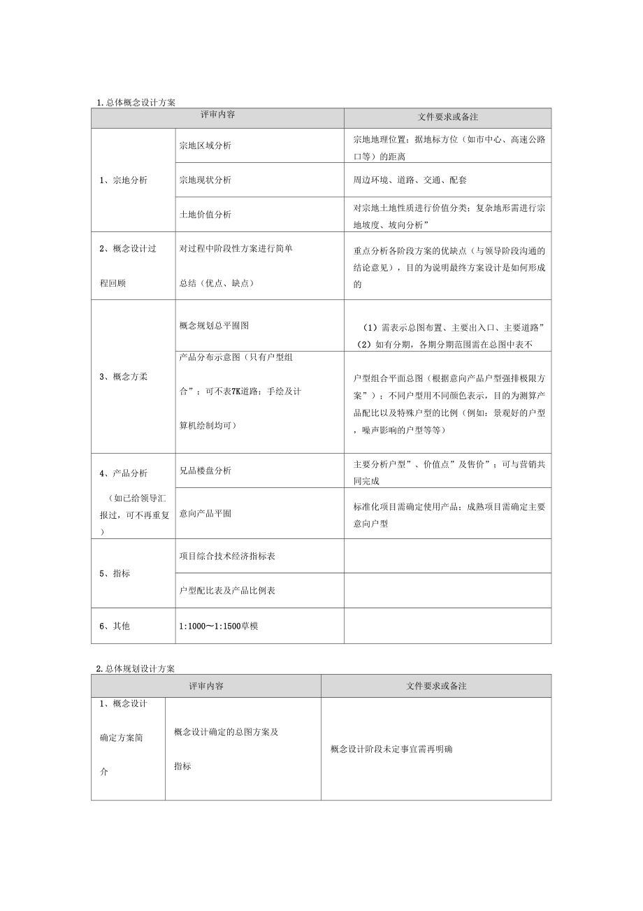 01各阶段设计评审内容及文件要求参考.doc