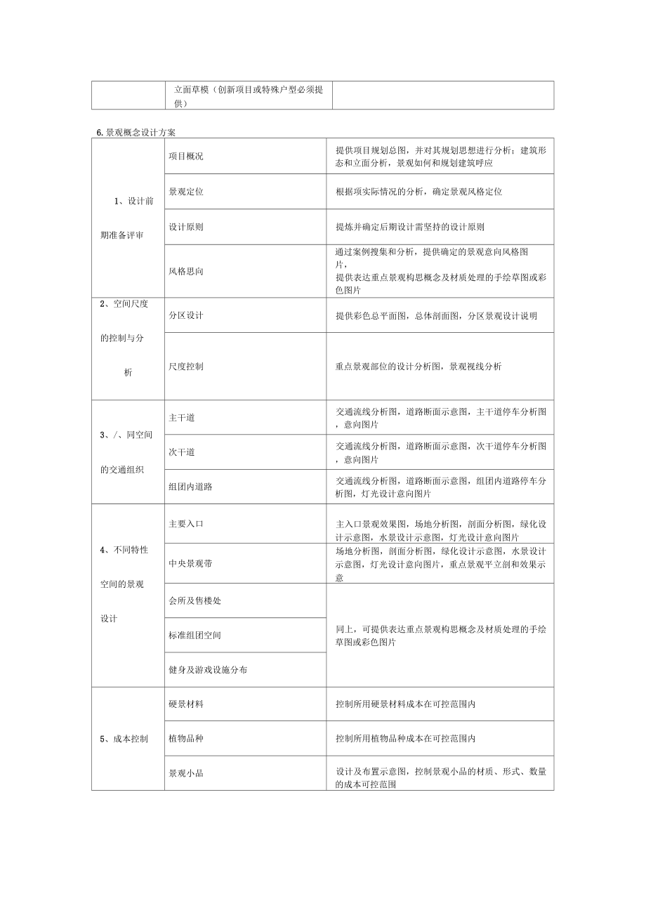 01各阶段设计评审内容及文件要求参考.doc