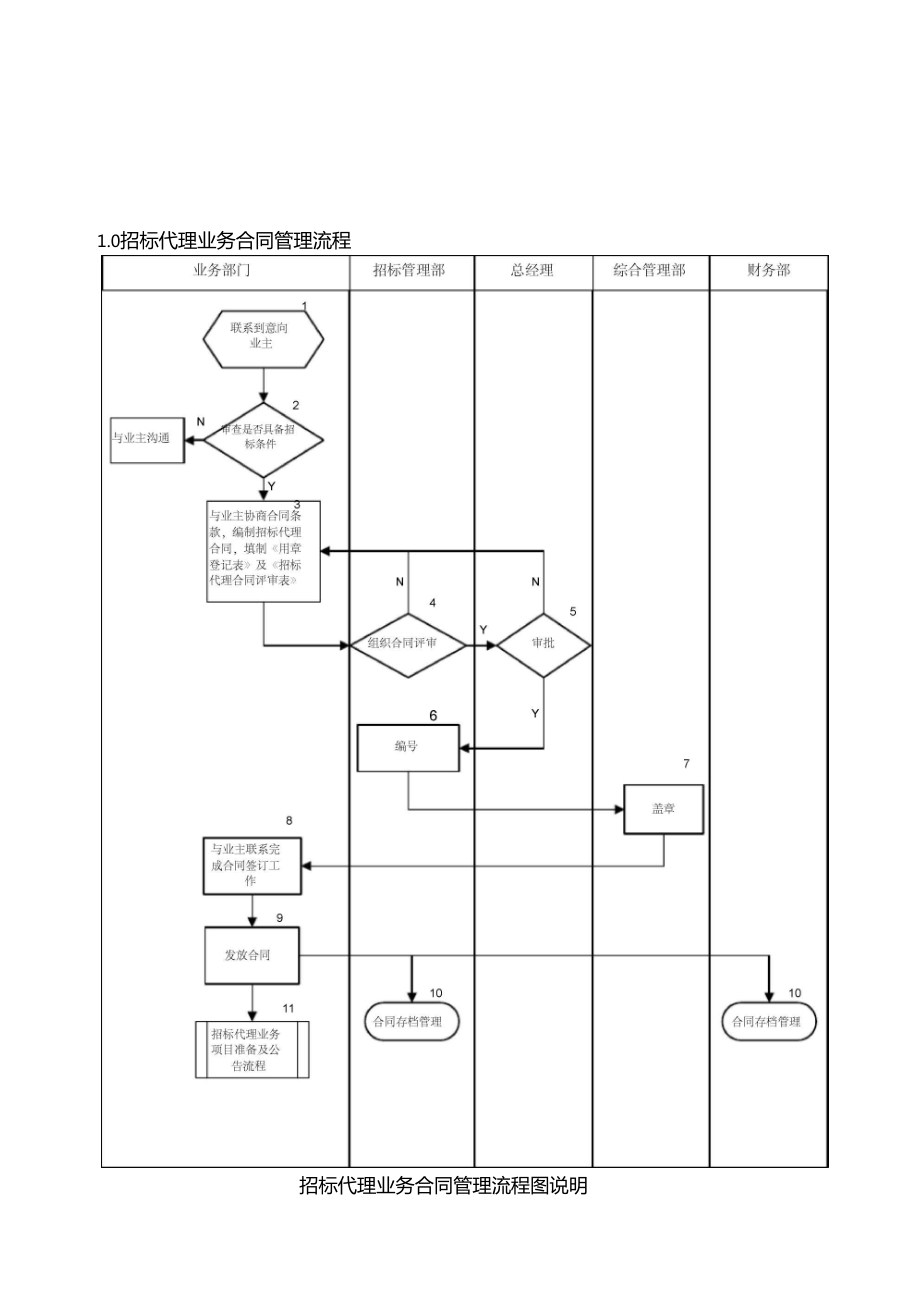 最新整理招标代理工作手册范例.doc