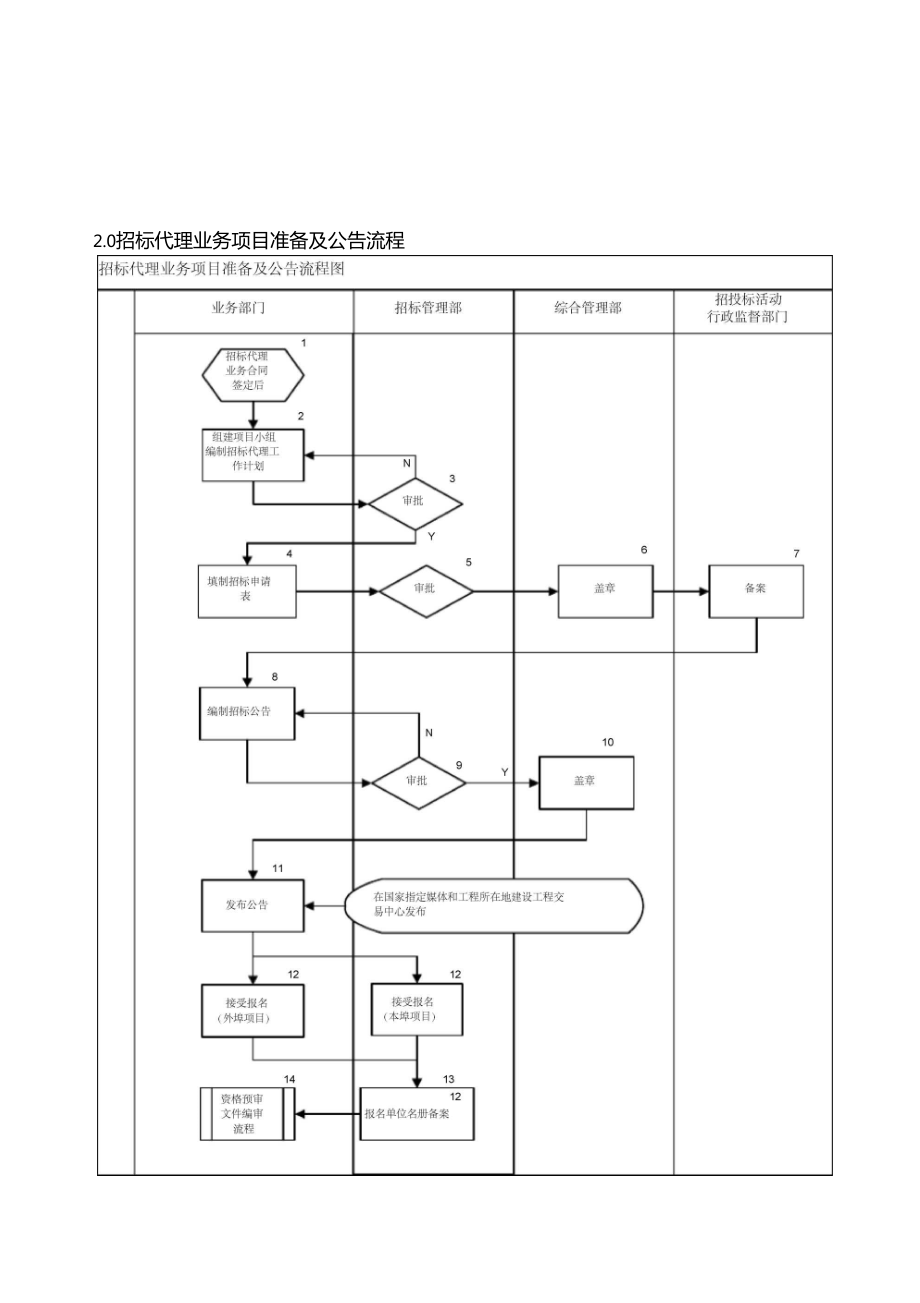 最新整理招标代理工作手册范例.doc