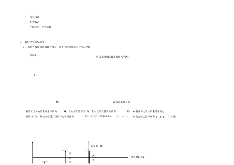 xx公司股权分配政策.doc