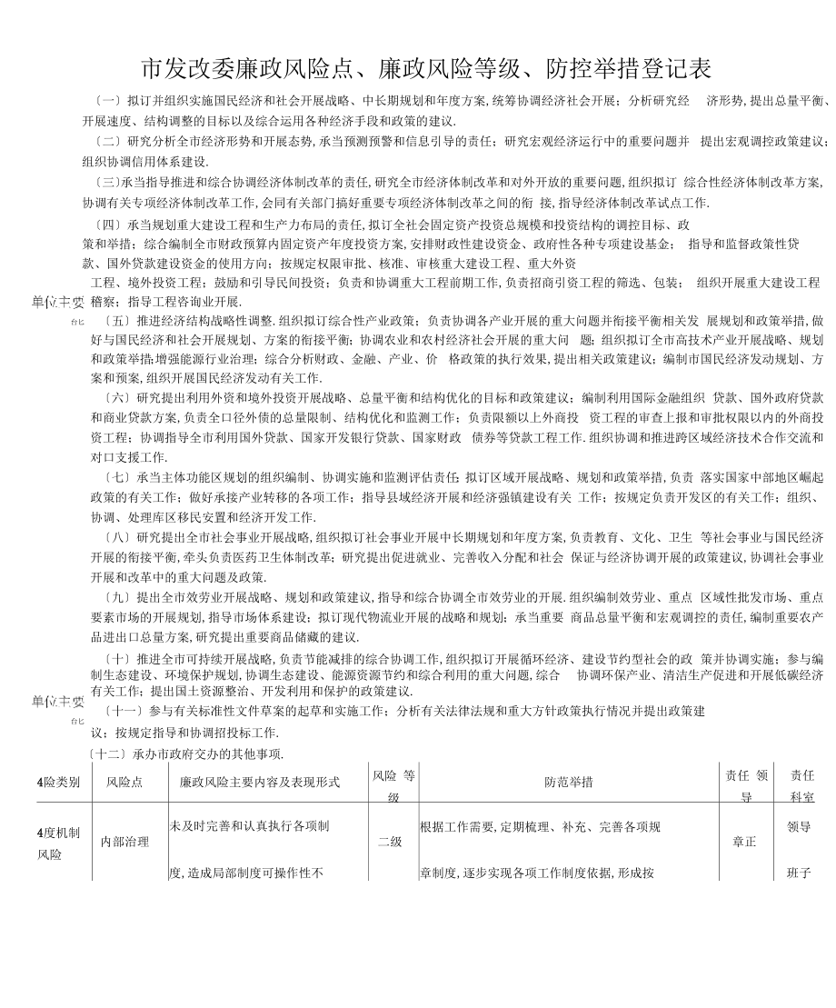 发改委廉政风险点廉政风险等级防控措施登记表.doc