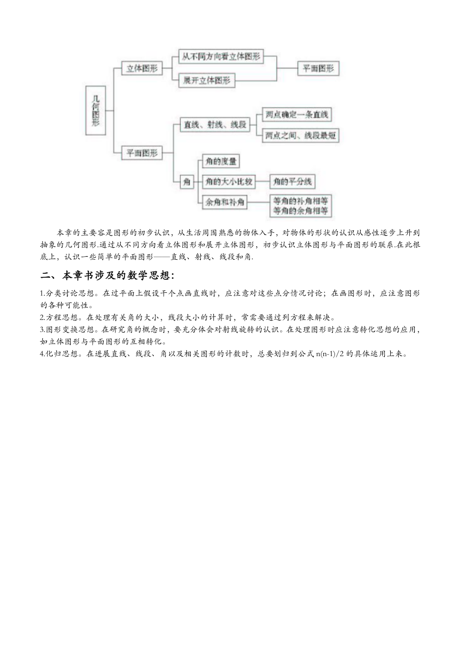 初中数学知识点全总结打印版.doc