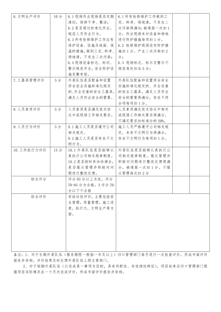 公司生产外委队伍评价表.doc