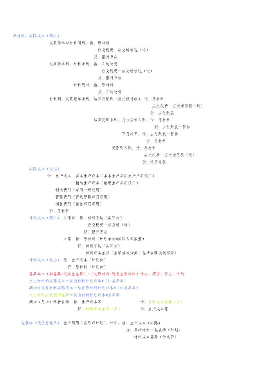 初级会计实务第一章资产重点总结.doc