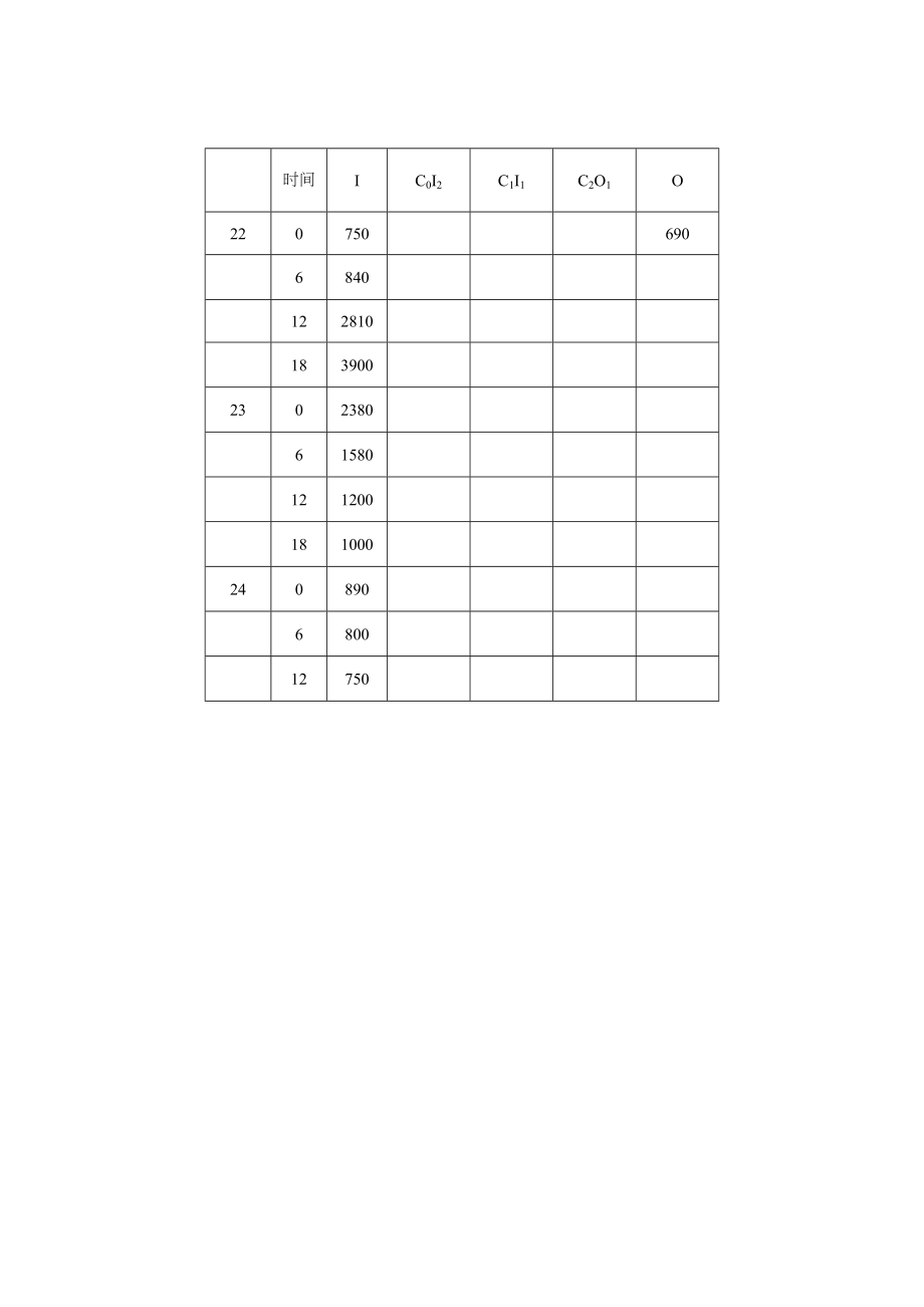 水文预报测试题.doc