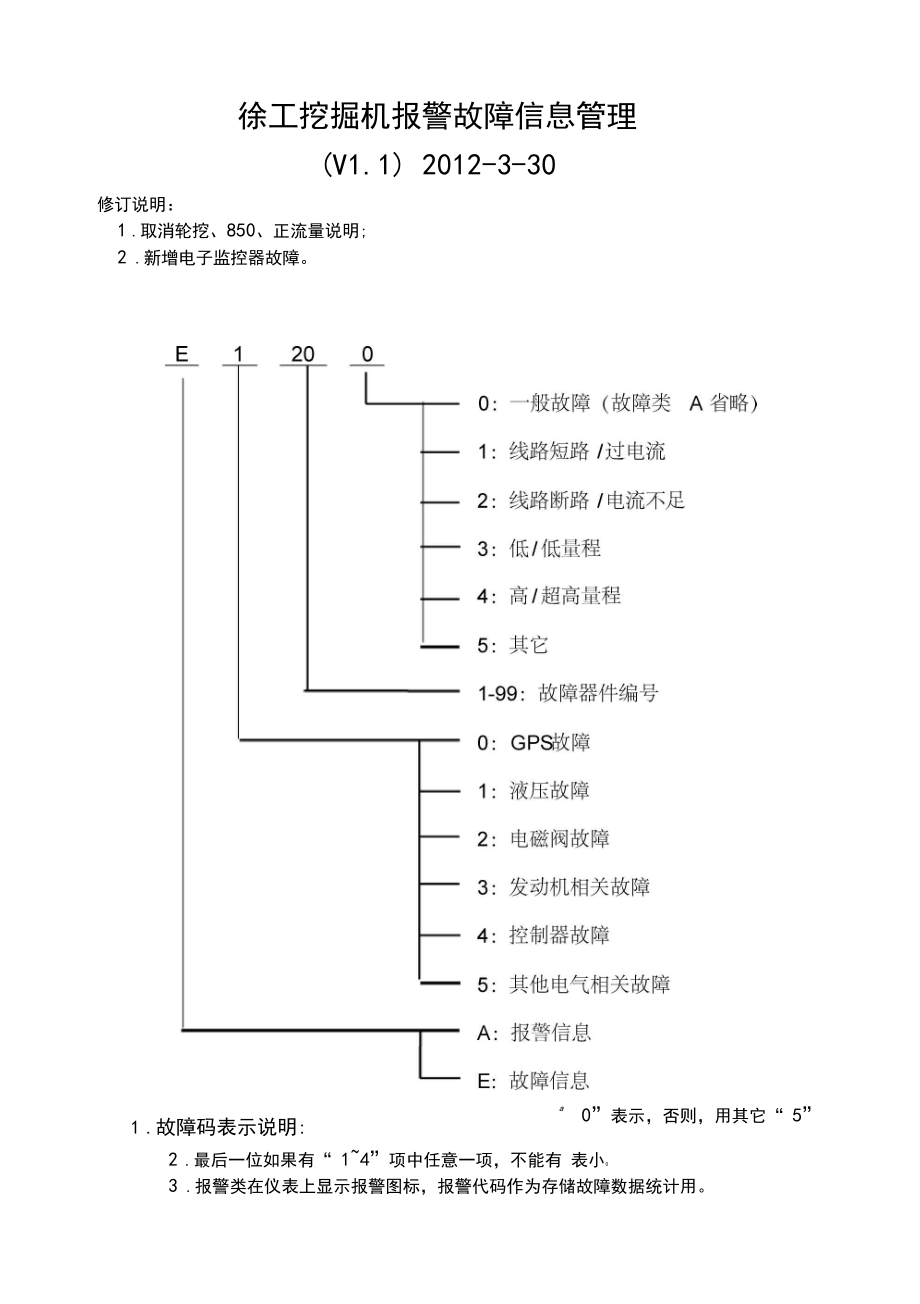 徐工挖掘机报警故障信息管理.doc