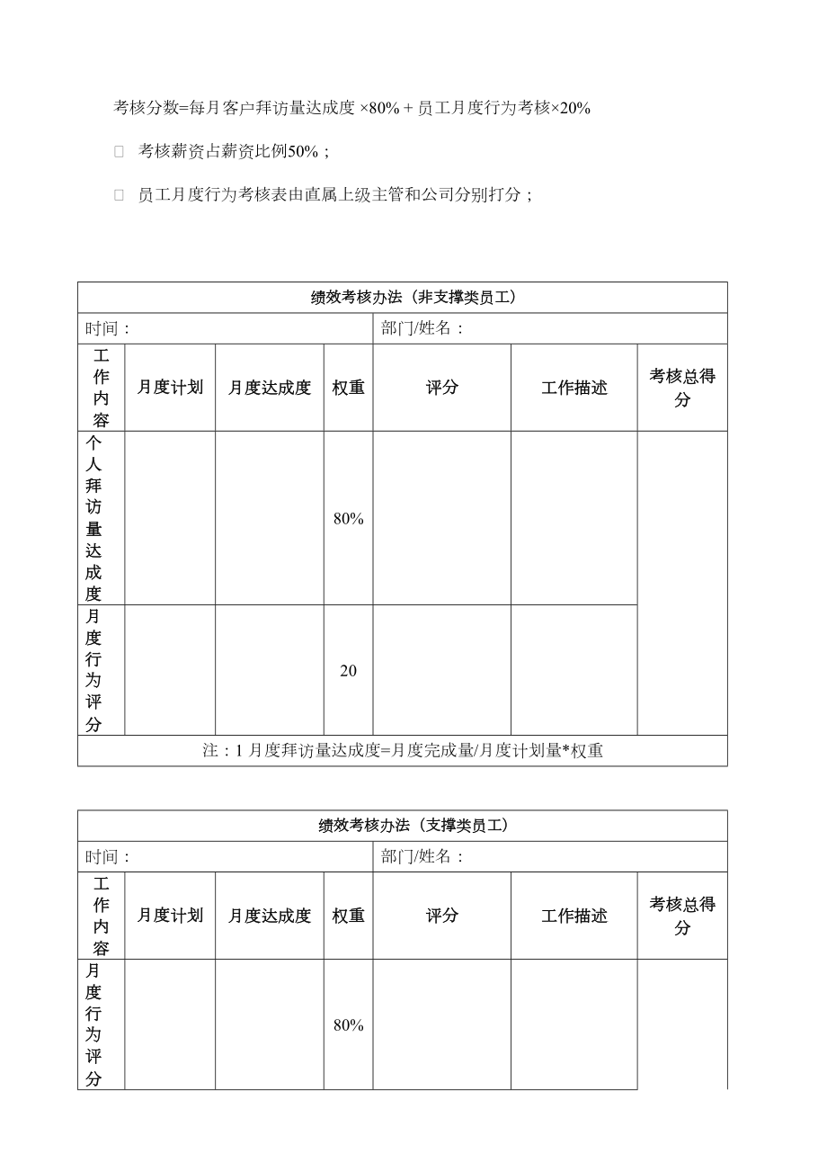 创业公司绩效考核方案.doc