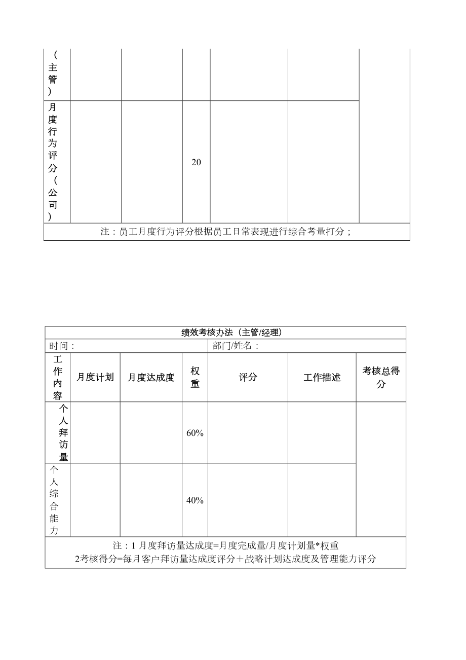 创业公司绩效考核方案.doc