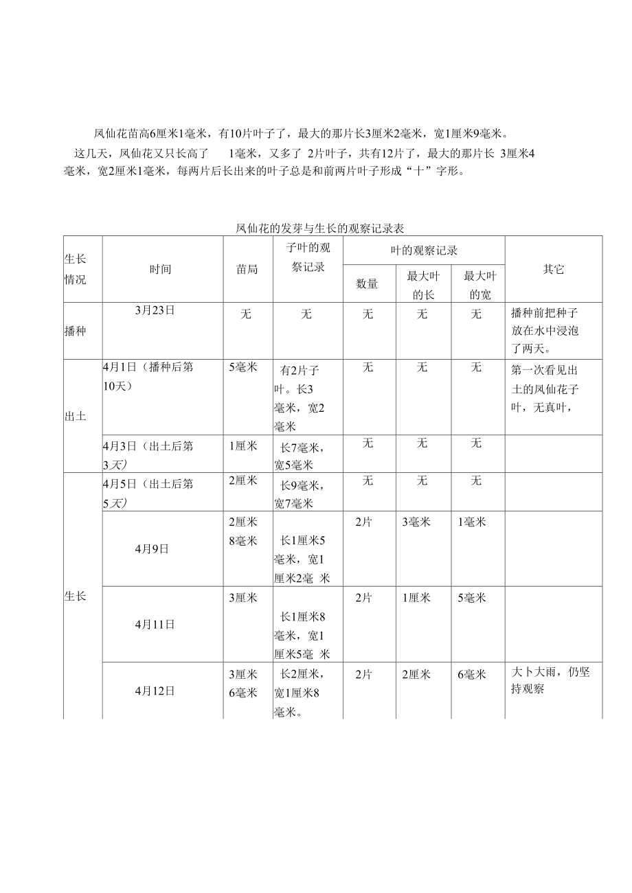 凤仙花生长情况观察记录.doc