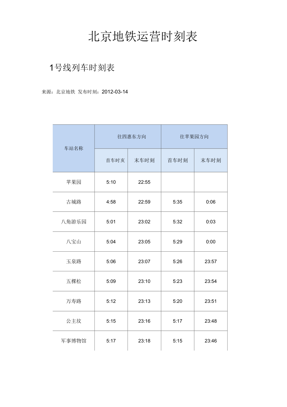 北京地铁运营时刻表.doc