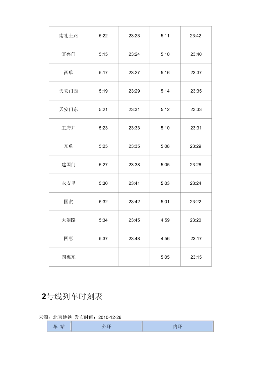 北京地铁运营时刻表.doc