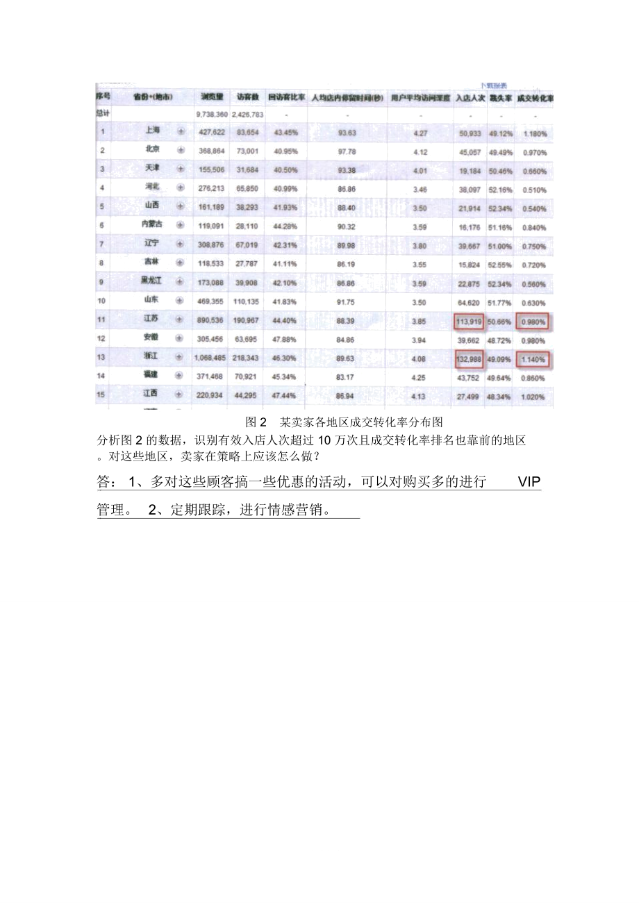 数据分析答案.doc